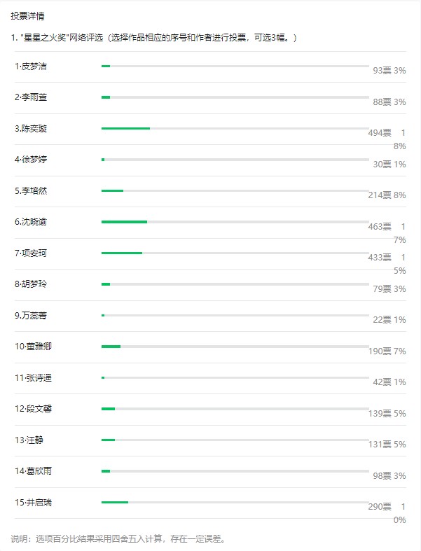 网络评选结果.jpg